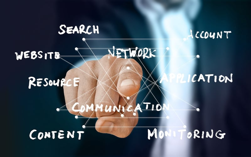 Company Websites